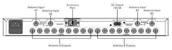 DISTRO9HDR 9CH MULTI-ZONE ANTENNA DISTRIBUTION FOR WIRELESS MICROPHONES / CONNECT UP TO 9 RECEIVERS IN 1RU